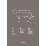 KNOW YOUR BEEF CUTS A4 Print - Brown - Upcycle Studio