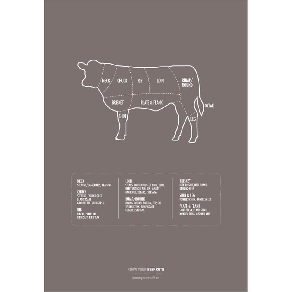 KNOW YOUR BEEF CUTS A4 Print - Brown - Upcycle Studio