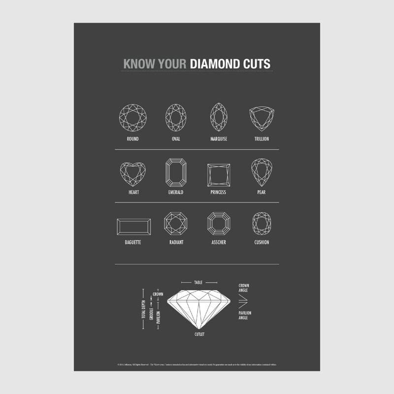 KNOW YOUR DIAMOND CUTS A4 Print - Grey Brown - Upcycle Studio