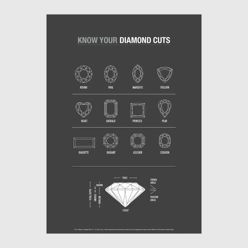 KNOW YOUR DIAMOND CUTS A4 Print - Grey Brown - Print - cf-type-print, col-gifts, col-gifts-for-women, us-retail - Upcycle Studio