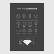 KNOW YOUR DIAMOND CUTS A4 Print - Grey Brown - Print - cf-type-print, col-gifts, col-gifts-for-women, us-retail - Upcycle Studio
