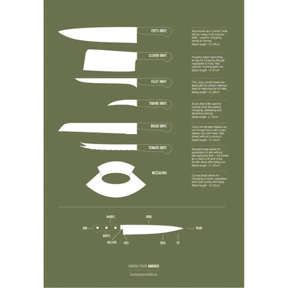 KNOW YOUR KNIVES A4 Print - Green - Print - cf-type-print, col-gifts, col-gifts-for-men, us-retail - Upcycle Studio