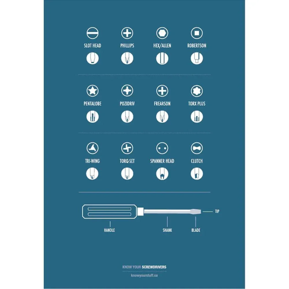 KNOW YOUR SCREWDRIVERS A4 Print - Blue - Print - cf-type-print, col-gifts, col-gifts-for-men, us-retail - Upcycle Studio